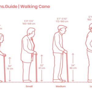 Setting the cane